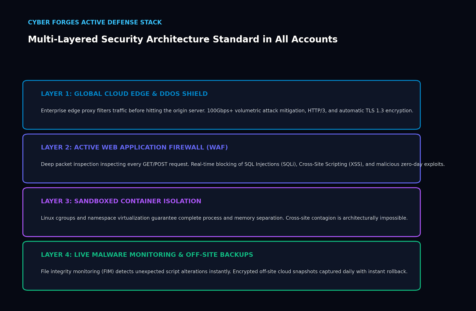 Security Defense Stack